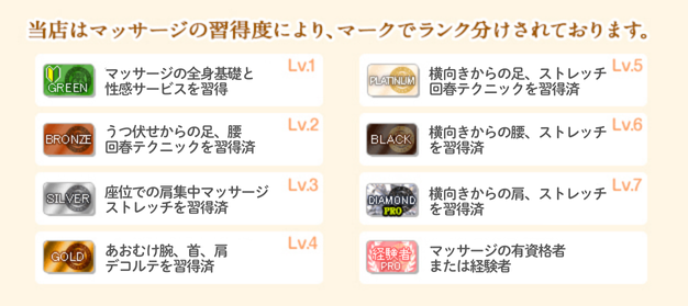 マッサージランクの説明
