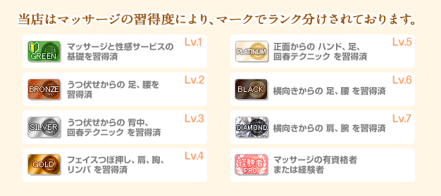 マッサージランクの説明